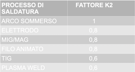 Schermata 2020-09-28 alle 15.42.57